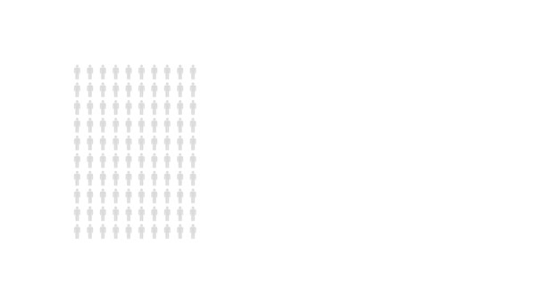 Por Cento Das Pessoas Infográfico Sessenta Oito Diagrama Estatísticas Gráfico — Vídeo de Stock