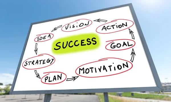 Başarı kavramı üzerinde bir billboard çizilmiş