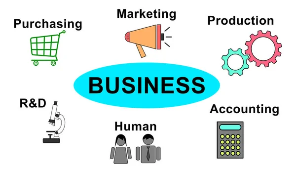 ビジネス構造概念図 — ストック写真