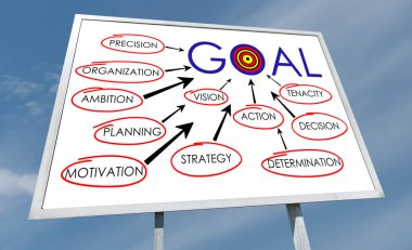 Hedef kavramı üzerinde bir billboard çizilmiş