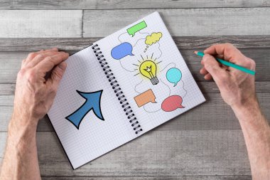 Fikir kavramı üzerinde bir not defteri