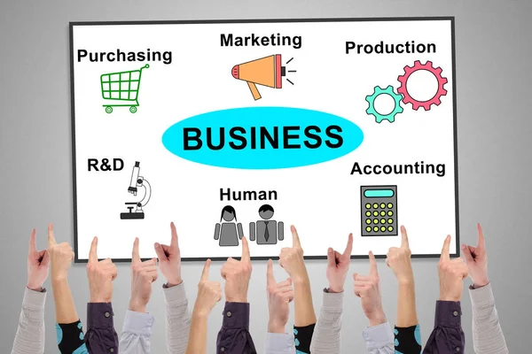 Conceito de estrutura de negócios em um quadro branco — Fotografia de Stock