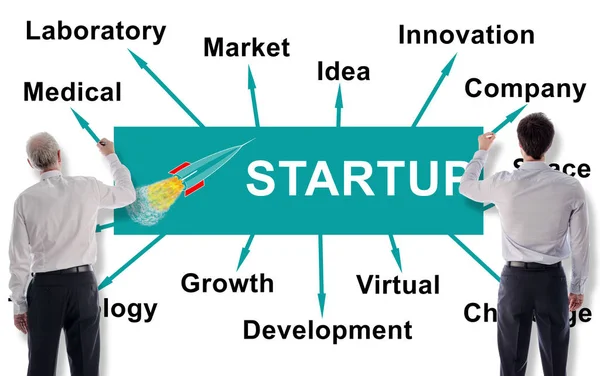 Start up concept drawn by businessmen — Stockfoto