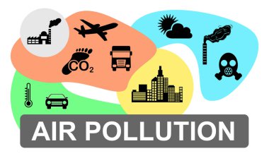 Hava kirliliği kavramının yansıması