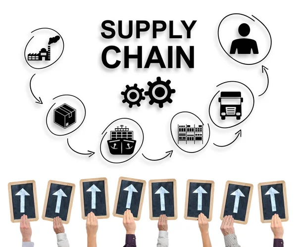 Hands holding writing slates with arrows pointing on supply chain concept