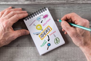 Not defterine çizilmiş fikirler