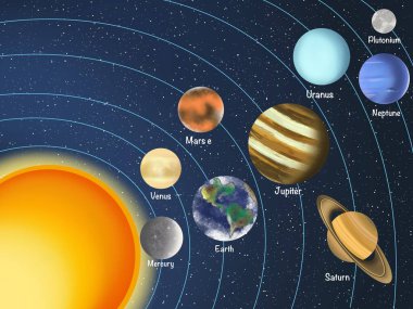 Bir dizi gezegen. Uzay ve evren. Astronotlar Günü 