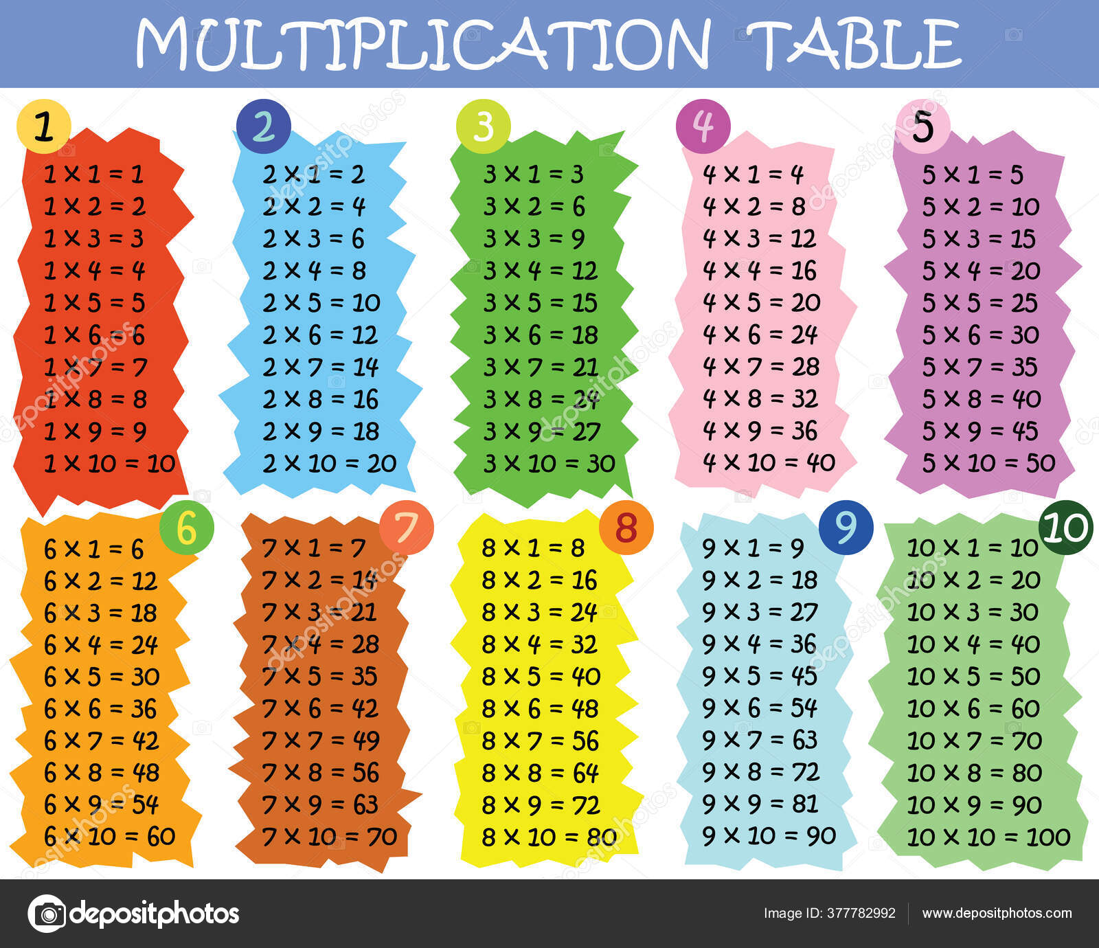 1 75 умножить 10. Таблица умножения. 1 75 умножить 10. 1000 умножить на. Таблица умножения 1 на 1.
