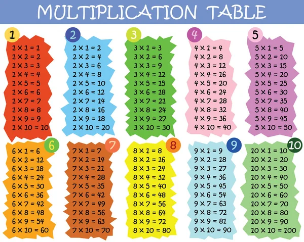 Tabla Multiplicación Colorida Entre Como Material Educativo Para Estudiantes Nivel — Archivo Imágenes Vectoriales