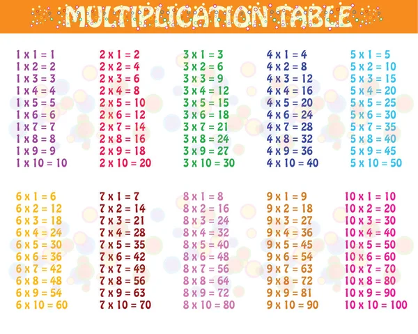 Tabla Multiplicación Colorida Entre Como Material Educativo Para Estudiantes Nivel — Archivo Imágenes Vectoriales