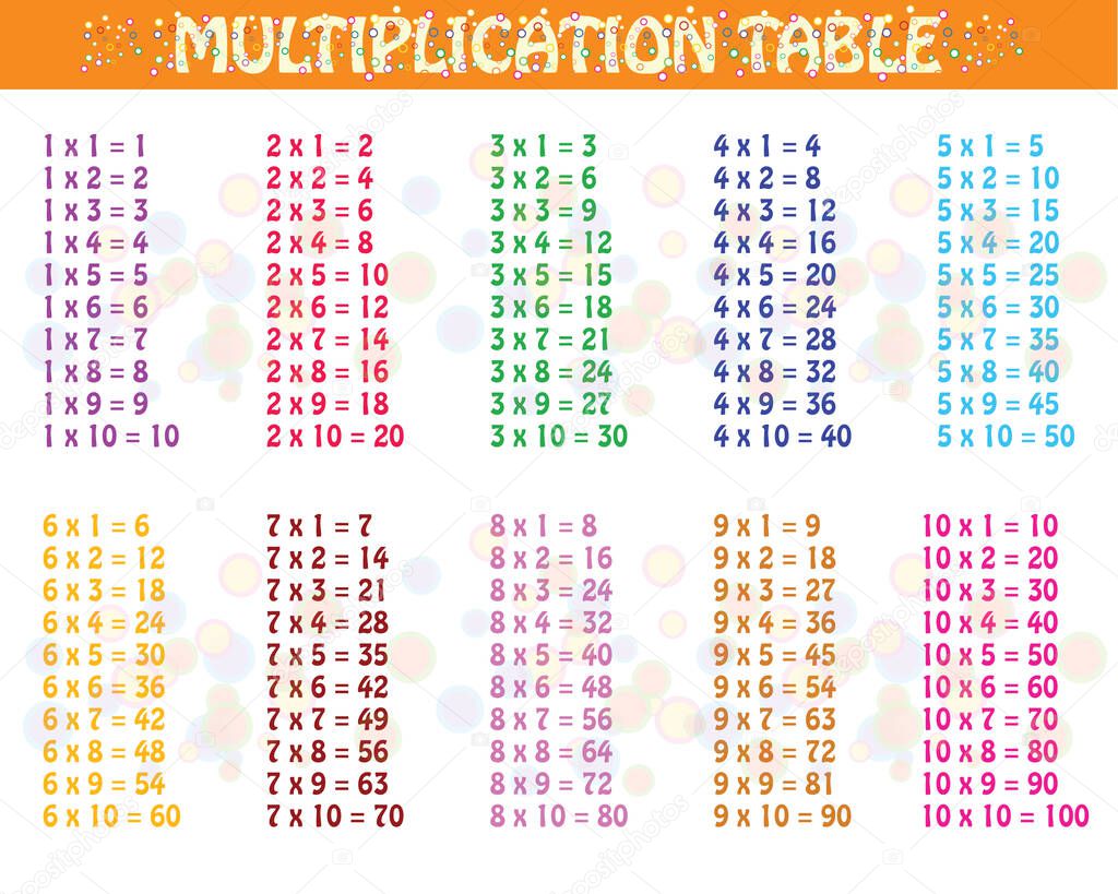 Colorful multiplication table between 1 to 10 as educational material for primary school level students - Eps 10 vector and illustration