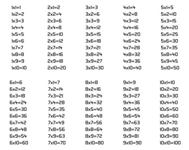 İlkokul seviyesindeki öğrenciler için eğitici materyal - Bölüm 10 vektör ve illüstrasyon - Beyaz zemin üzerinde izole çarpım tablosu 1 ile 10 arasında