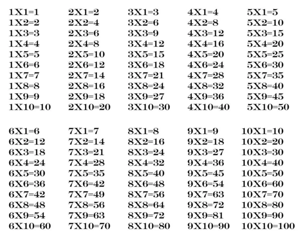 Tabla Multiplicación Aislada Sobre Fondo Blanco Entre Como Material Educativo — Archivo Imágenes Vectoriales