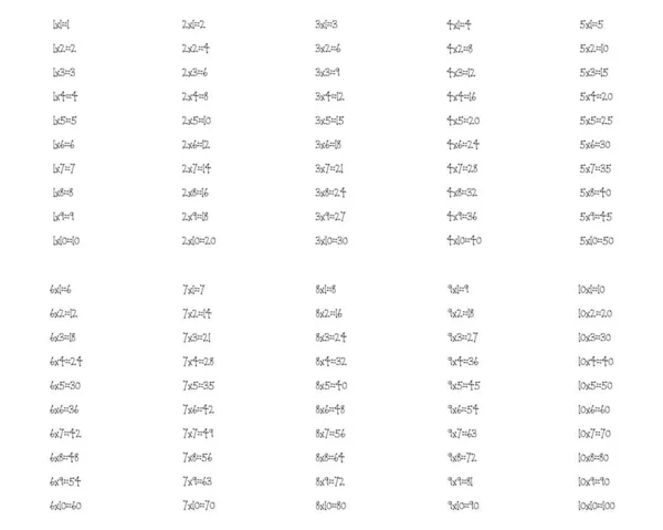 Изолированная Таблица Умножения Белом Фоне Качестве Учебного Материала Учащихся Начальной — стоковый вектор