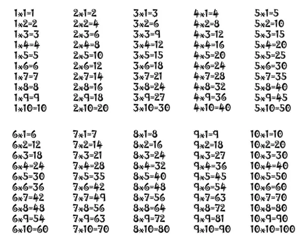 Изолированная Таблица Умножения Белом Фоне Качестве Учебного Материала Учащихся Начальной — стоковый вектор