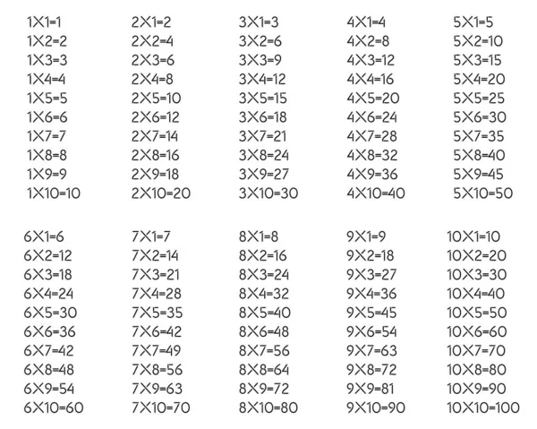 Tabla Multiplicación Aislada Sobre Fondo Blanco Entre Como Material Educativo — Archivo Imágenes Vectoriales