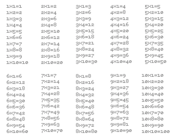 Geïsoleerde Vermenigvuldigingstabel Met Witte Achtergrond Tussen Als Onderwijsmateriaal Voor Leerlingen — Stockvector