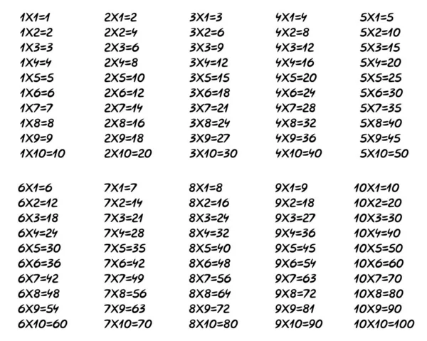 Geïsoleerde Vermenigvuldigingstabel Met Witte Achtergrond Tussen Als Onderwijsmateriaal Voor Leerlingen — Stockvector