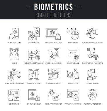 Set of linear icons of biometrics with names. clipart