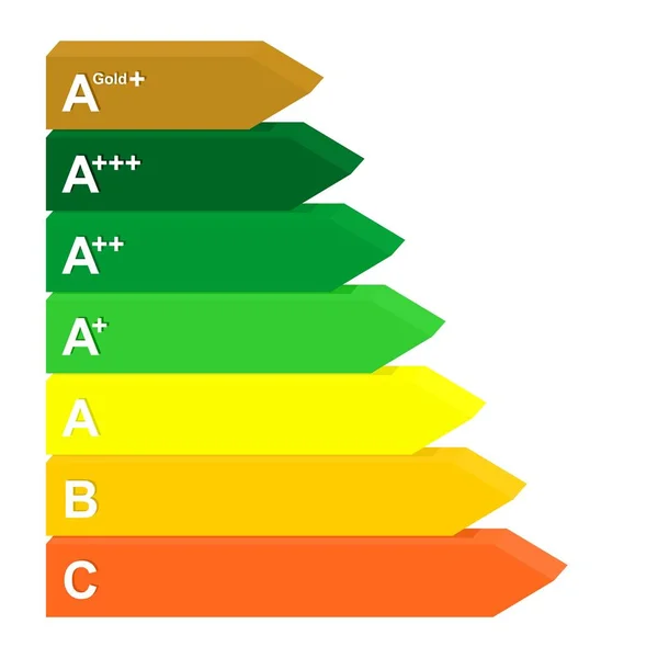 能源类标签从效率 金子到 从绿色到红色 电器的色标评定和节能 — 图库矢量图片
