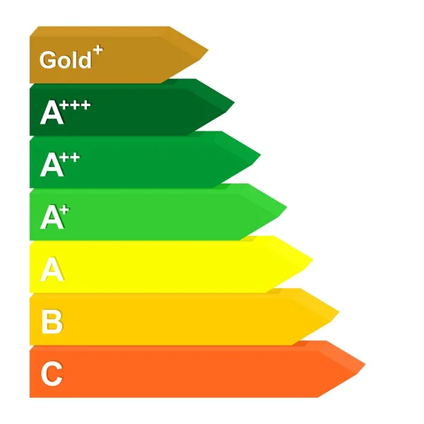 Rótulo Classe Energética Eficiência Ouro Verde Laranja Classificação Marca Cor — Vetor de Stock