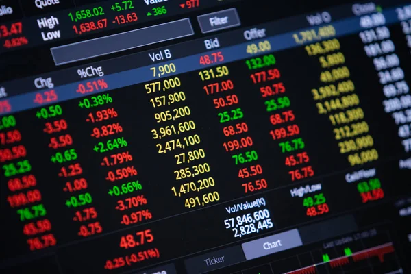 Close up stock chart and data market exchange on LED display. — Stock Photo, Image