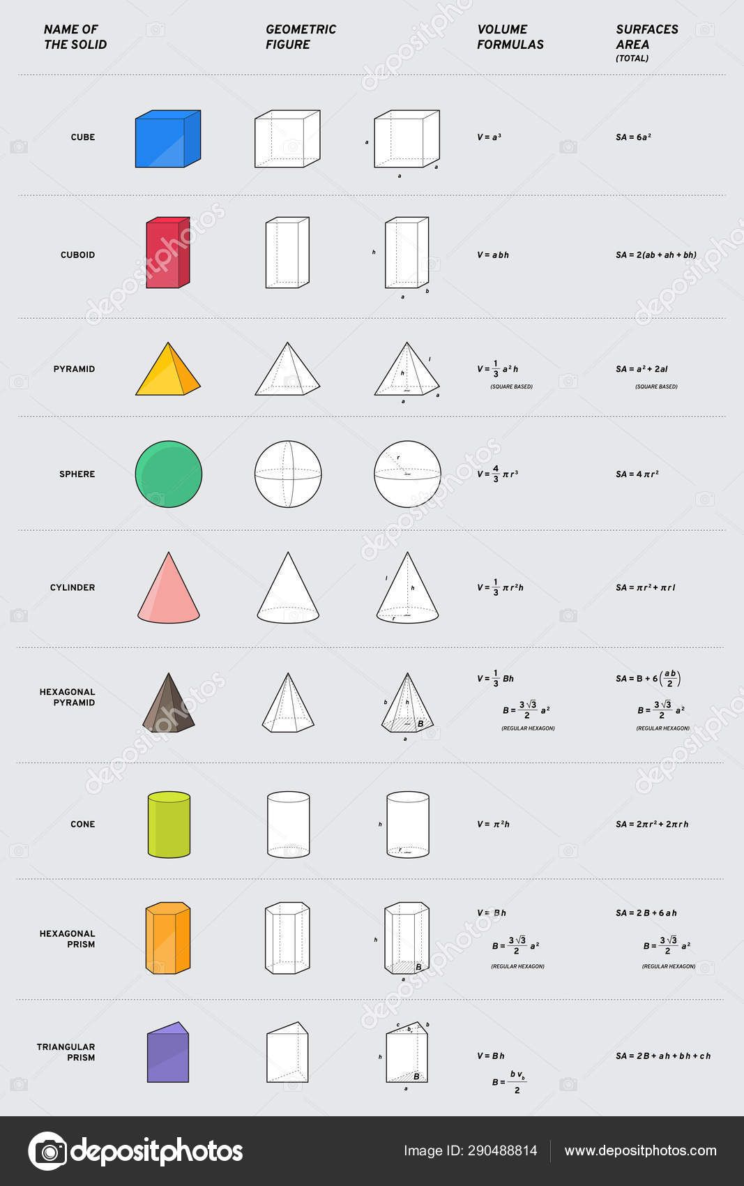 Cylinder Cone And Pyramid Charts