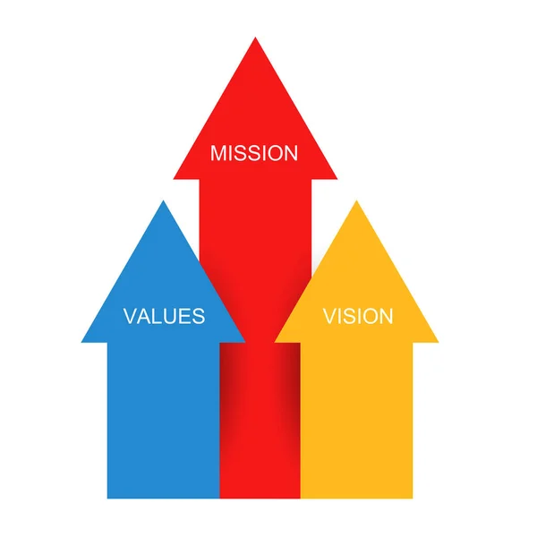 Pijlen Vector Missie Visie Waarden Infographic — Stockvector