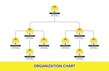 Halkın Simgesi ve Soyut Satır, İş Yapısı ile Organizasyon Çizelgesi Bilgileri.