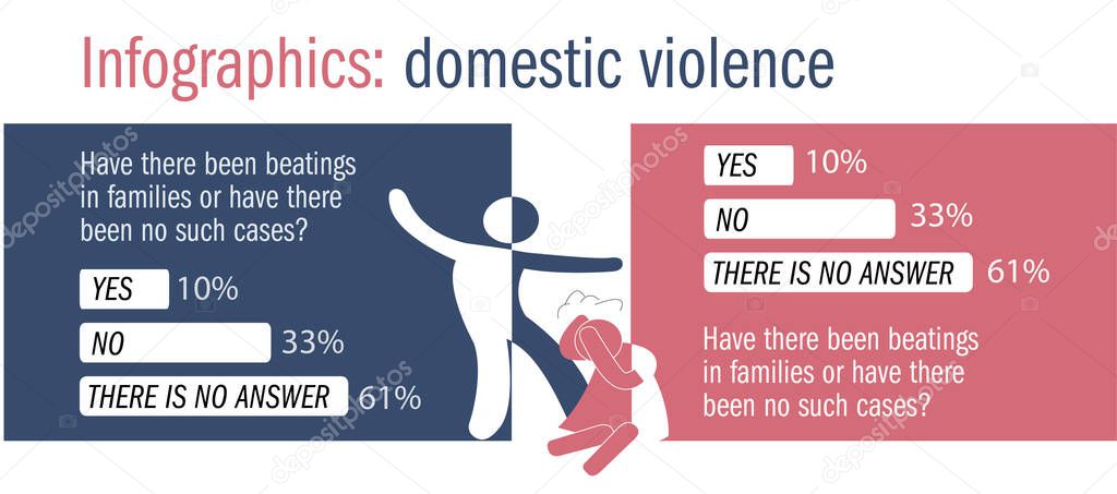 Infographics. Percentage of domestic violence