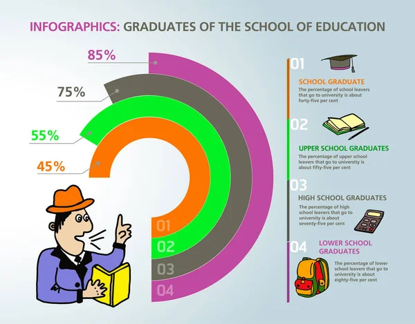 Infographics Graduates School Education — Stock Vector