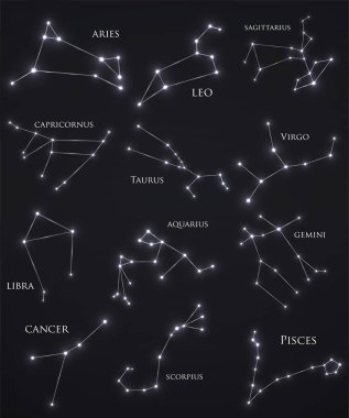 Zodyak takımyıldızlarını kümesi. Astroloji kümesi: Koç, aslan, Sagitarius, Oğlak, boğa, Başak, Terazi, kova, İkizler, kanser, Akrep, Balık