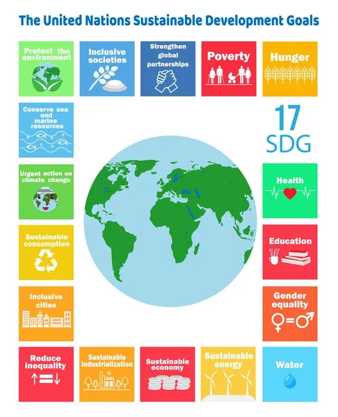 Sürdürülebilir Kalkınma Hedefleri - Birleşmiş Milletler. SDG. SDG simgeleri dünyayı kurtarır. Kurumsal sosyal sorumluluk. Renkli ikonlar. UI UX tasarım ögesi. — Stok Vektör