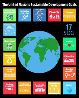 Sürdürülebilir Kalkınma Hedefleri - Birleşmiş Milletler. SDG. SDG simgeleri dünyayı kurtarır. Kurumsal sosyal sorumluluk. Renkli ikonlar. UI UX tasarım ögesi.