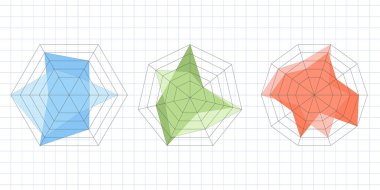 Radar için şablon ya da temiz düz ağ ile örümcek şeması. Vektör diyagramı paketinde beşgen ve altıgen şekilleri var. İstatistik ve analiz için Kiviat çizelgesi. Beyaz arka planda izole edilmiş. Vektör