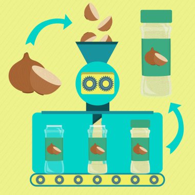 Soğan tozu hattı serisi üretim. Soğan tozu fabrikası. Taze soğan kökü işleniyor. Şişe soğan tozu.