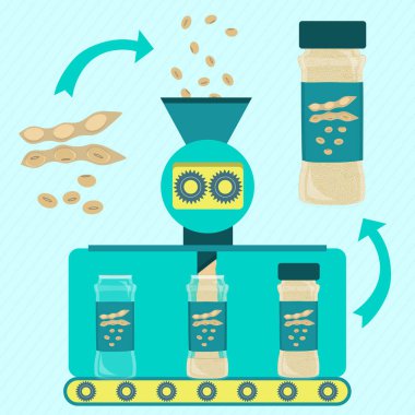 Soya tozu serisi üretimi. Soya tozu fabrikası. Taze soya fasulyesi işleniyor. Şişelenmiş soya tozu.