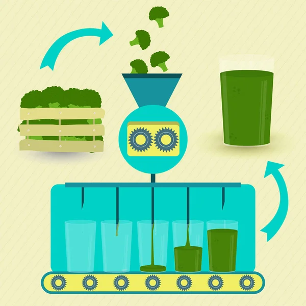 Produção Série Suco Brócolis Brócolos Frescos Ser Processados Copo Vidro —  Vetores de Stock