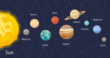 Güneş Sistemi 'ndeki gezegen, düz bilgi grafikleri. Güneş, cıva, Mars, Dünya, Uranyum, Neptün, Mars, Pluto ve Venüs 'ten oluşan gezegenler. Çocuklar için eğitici illüstrasyon.