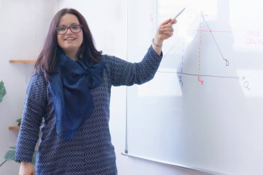 Bayan profesör öğrencilere açıkla ve onlarla iletişim kur.