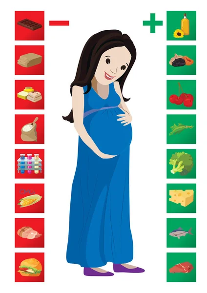 Alimentos útiles y nocivos durante el embarazo — Archivo Imágenes Vectoriales