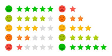 Emoji ve yıldızlarla ölçeklendir. Derecelendirme, inceleme ve müşteriden geri bildirim servisi. Tatmin olmuş bir gülümseme. Mutlu ya da kötü surat ifadesi. Olumsuz ve olumlu duygular için simgeler. Vektör.