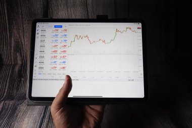 Apple iPad Pro 11 inç üzerinden METATRADER 4 ile ön anlaşma. iPad Pro en kullanışlı kullanıcı dostu ki bu hareket eden insanlar için iyi..