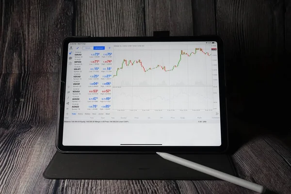 Ipad for forex about forex like
