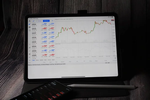 Trading Forex Met Metatrader Apple Ipad Pro Inch Ipad Pro — Stockfoto