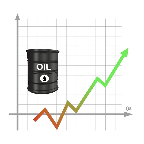 Realistisches Barrel mit schwarzem Öl, vor dem Hintergrund einer Graphik eines Preisanstiegs des schwarzen Goldes. Der Preis steigt so hoch wie möglich. Grafik. Preiserhöhungskonzept. Ölmarkttrend. Vektor. 3d — Stockvektor