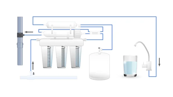Ters osmoz filtresinden geçen su arıtma işlemi. Kirli su temizlenir. Çok aşamalı devre. Mermiler. Bardak. Çak bakalım. Sahne. Vektör. Üç boyutlu. Gerçekçi.