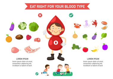 eat right for your blood type infographic,vector illustration clipart