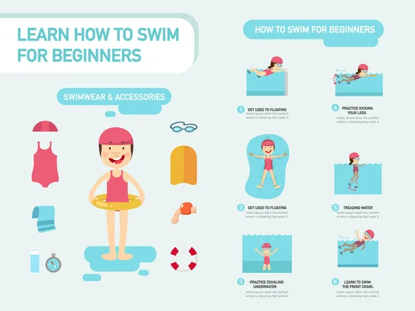 Aprender Nadar Para Principiantes Ilustración Vectorial Infografía — Vector de stock