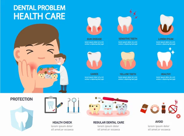 Zubní Problém Zdravotní Péče Infographics Vector Obrázek — Stockový vektor